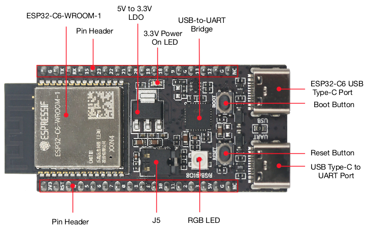 Home Automation Systems Diy - Placa IoT ESP32 C6 DevKitC 1